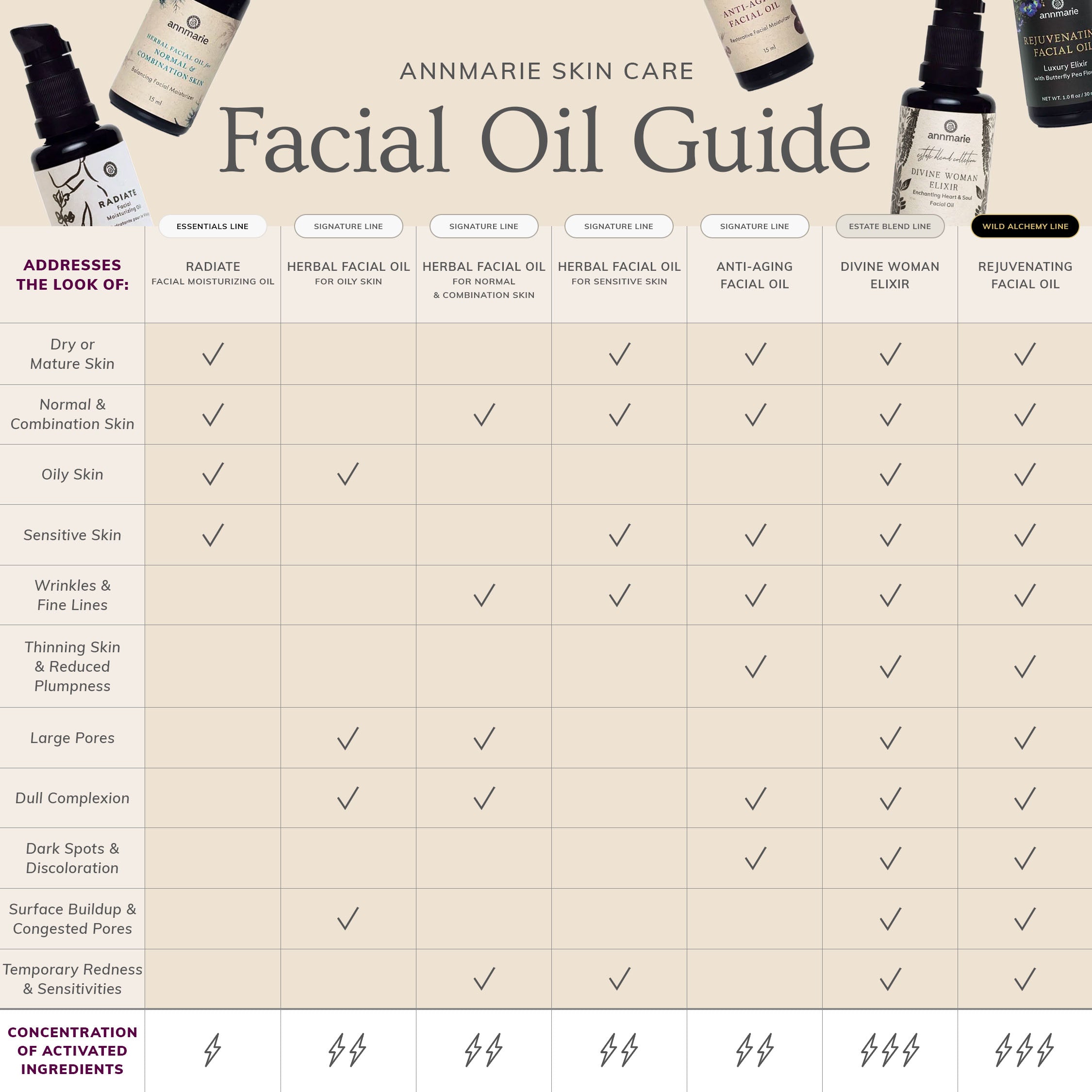 ASC_FacialOil_Guide_93268a33-0f07-471a-ab00-5f019698b1bc.jpg