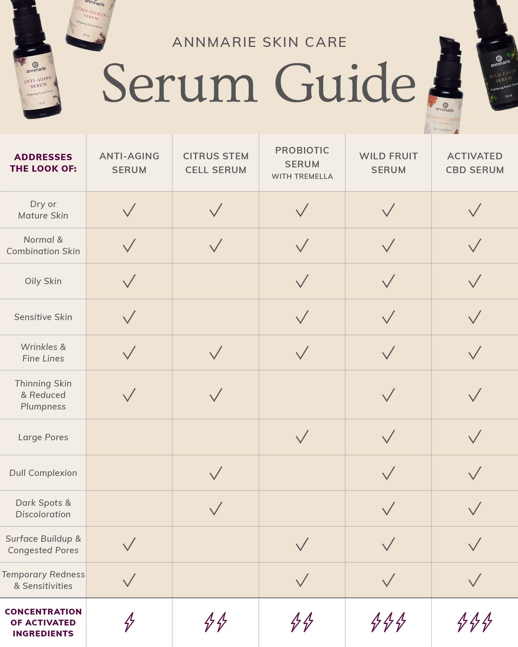 ASC_Serum_Guide_3297298d-504c-4c93-95e9-a34954e7704e.jpg